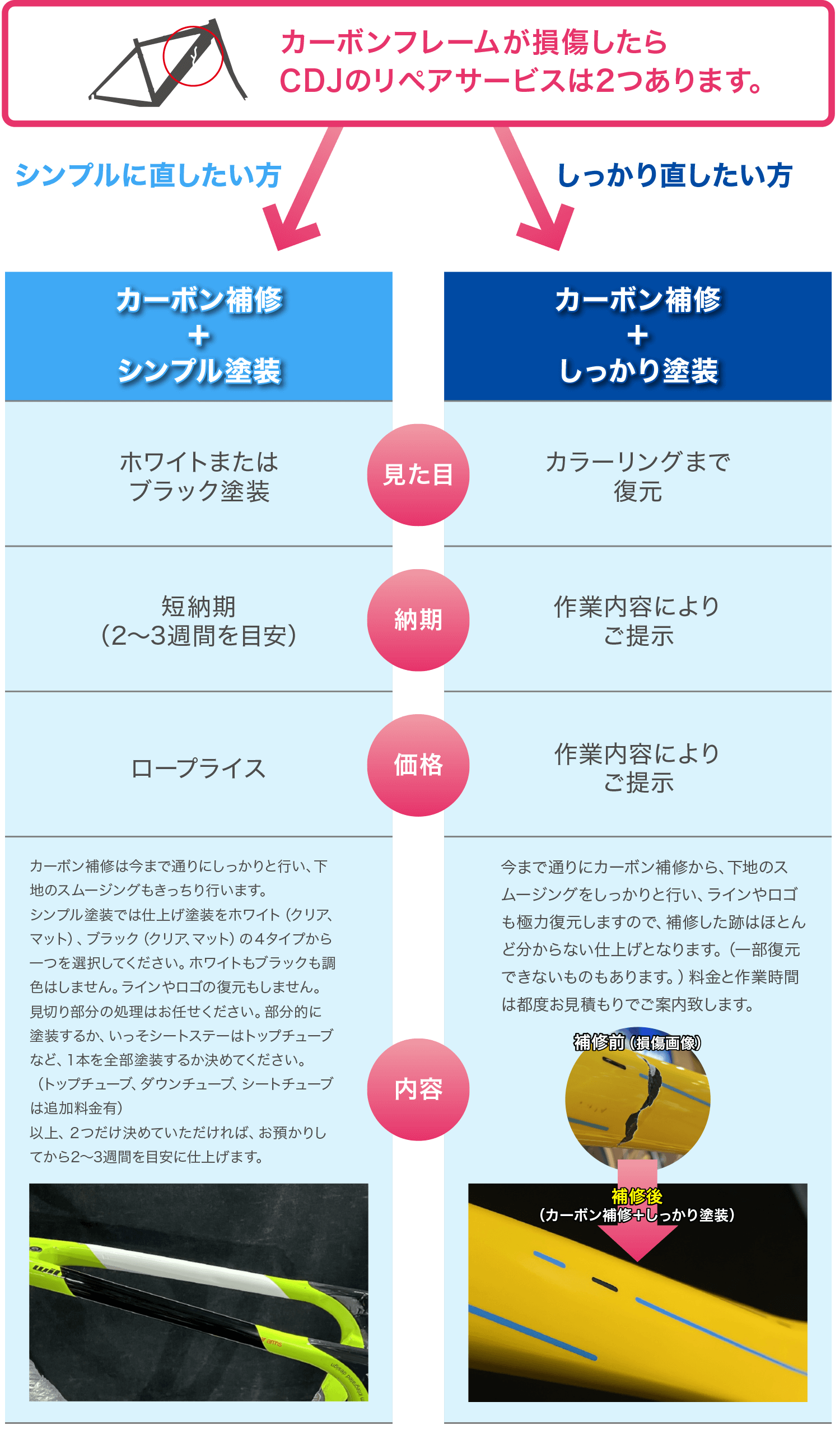 カーボンフレームが損傷したらCDJのリペアサービスは2つあります。